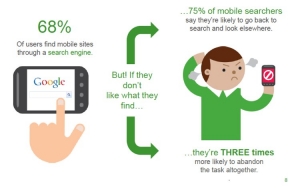 Statistics about customers searching on a mobile phone